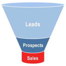 Lead-Prospect-Funnel-Diagram