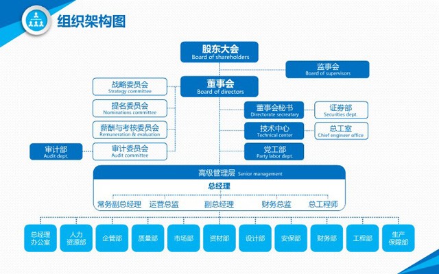 Organizational structure