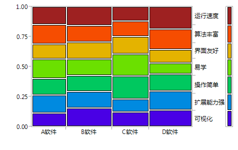 Perceptual Mapping