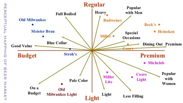 BEC高级词汇解析：Perceptual Mapping