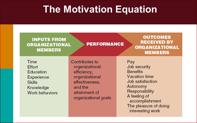 Motivation Equation：激励方程式